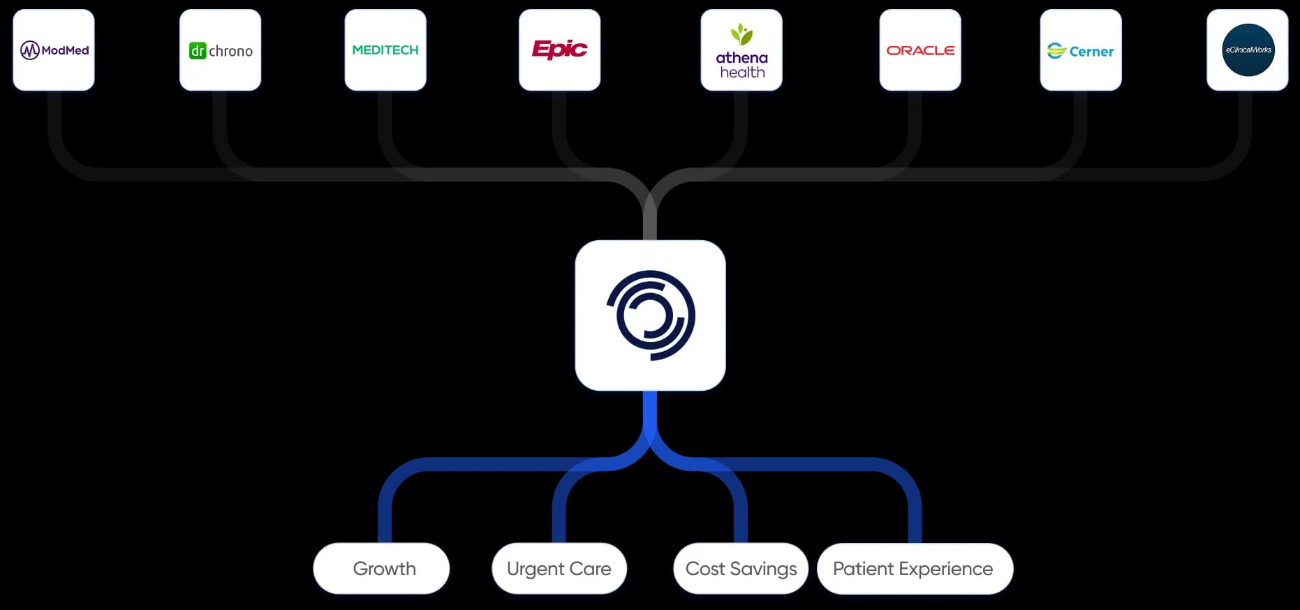 Effortless Integration